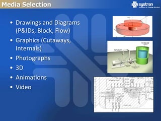 Media Selection

  • Drawings and Diagrams
    (P&IDs, Block, Flow)
  • Graphics (Cutaways,
    Internals)
  • Photographs
  • 3D
  • Animations
  • Video
 