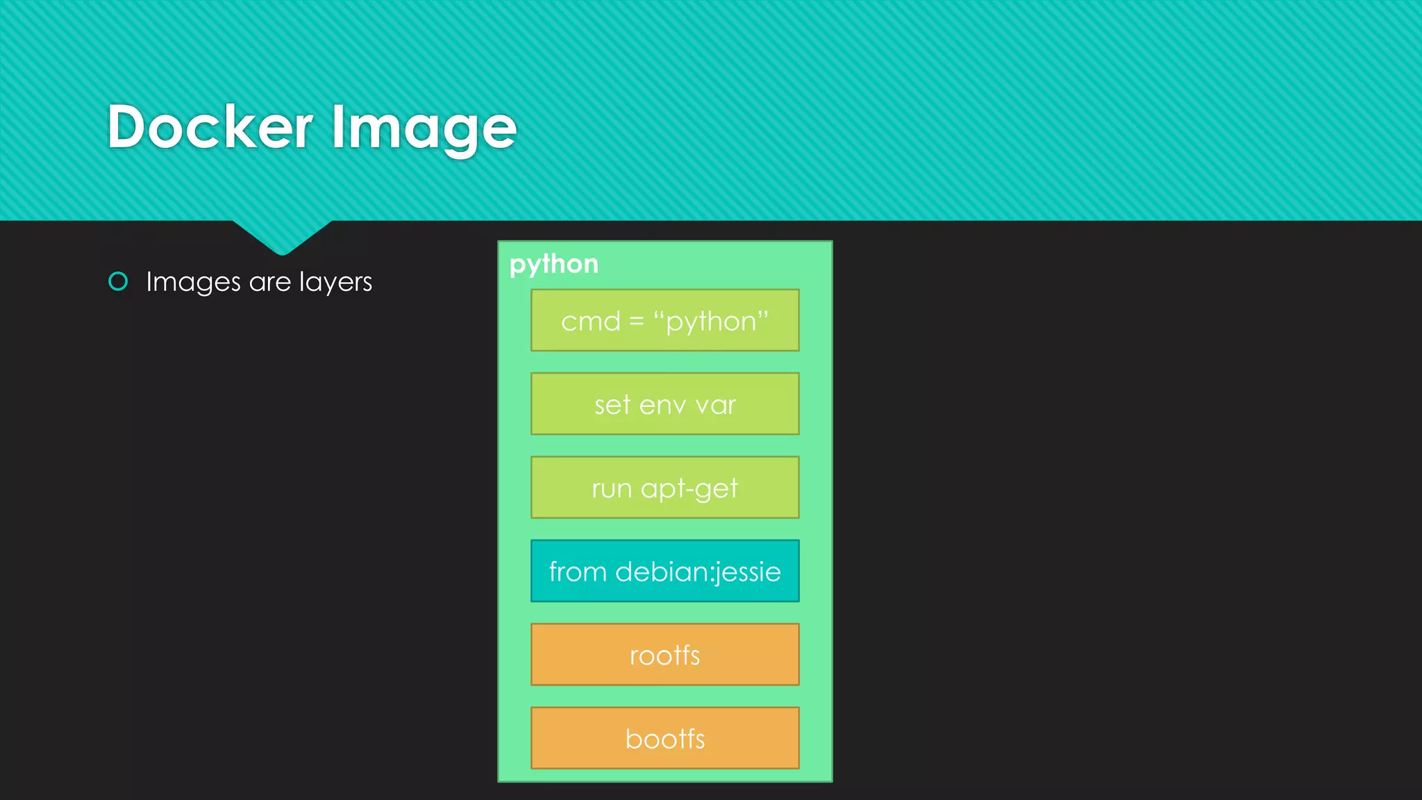 python
Docker Image
 Images are layers
bootfs
rootfs
from debian:jessie
run apt-get
set env var
cmd = “python”
 