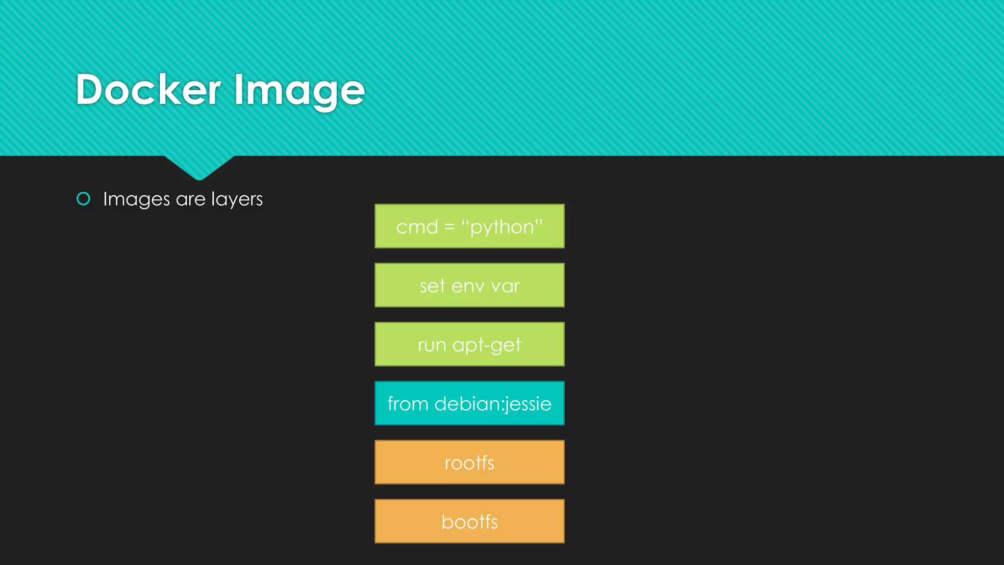 Docker Image
 Images are layers
bootfs
rootfs
from debian:jessie
run apt-get
set env var
cmd = “python”
 