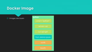 python
Docker Image
 Images are layers
bootfs
rootfs
from debian:jessie
run apt-get
set env var
cmd = “python”
 
