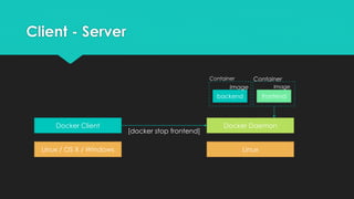 Client - Server
Linux / OS X / Windows
Docker Client
Linux
Docker Daemon
[docker stop frontend]
backend
Image
Container
frontend
Image
Container
 