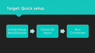 Target: Quick setup
Install+Setup
Boot2Docker
Clone Git
repos
Run
Containers
 