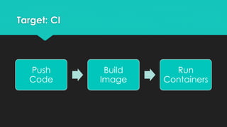 Target: CI
Push
Code
Build
Image
Run
Containers
 