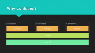 Why containers
Linux OS
library
Service1 Service2 Service3
Container A Container B Container C
 