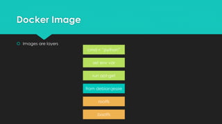 Docker Image
 Images are layers
bootfs
rootfs
from debian:jessie
run apt-get
set env var
cmd = “python”
 