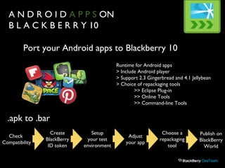 A N D R O I D A P P S ON
B L A C K B E R R Y 10
Port your Android apps to Blackberry 10
Check
Compatibility
Create
BlackBerry
ID token
Setup
your test
environment
Adjust
your app
Choose a
repackaging
tool
Publish on
BlackBerry
World
Runtime for Android apps
> Include Android player
> Support 2.3 Gingerbread and 4.1 Jellybean
> Choice of repackaging tools
>> Eclipse Plug-in
>> Online Tools
>> Command-line Tools
.apk to .bar
 