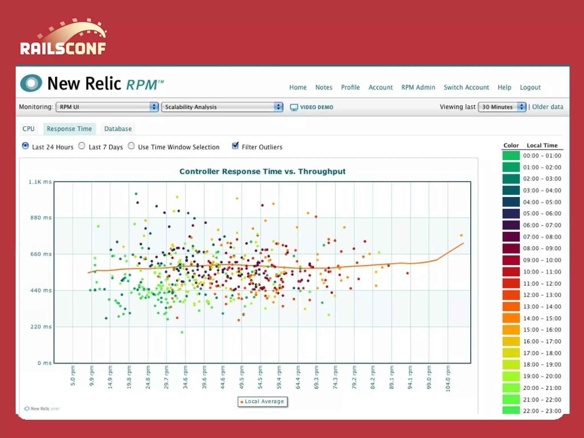 Develop With Pleasure Deploy With Fun Glass Fish And Net Beans For A Better Rails Experience Presentation