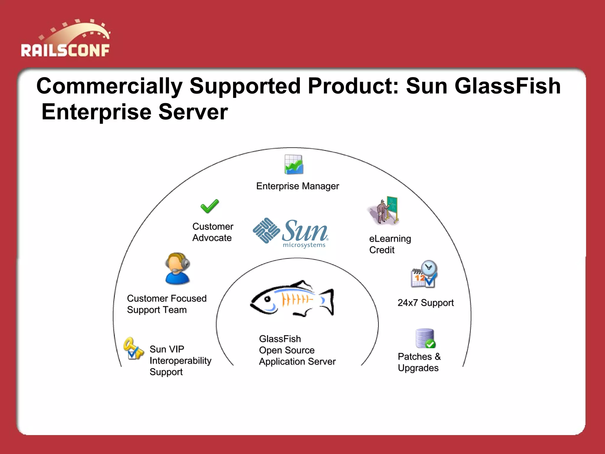 Develop With Pleasure Deploy With Fun Glass Fish And Net Beans For A Better Rails Experience Presentation