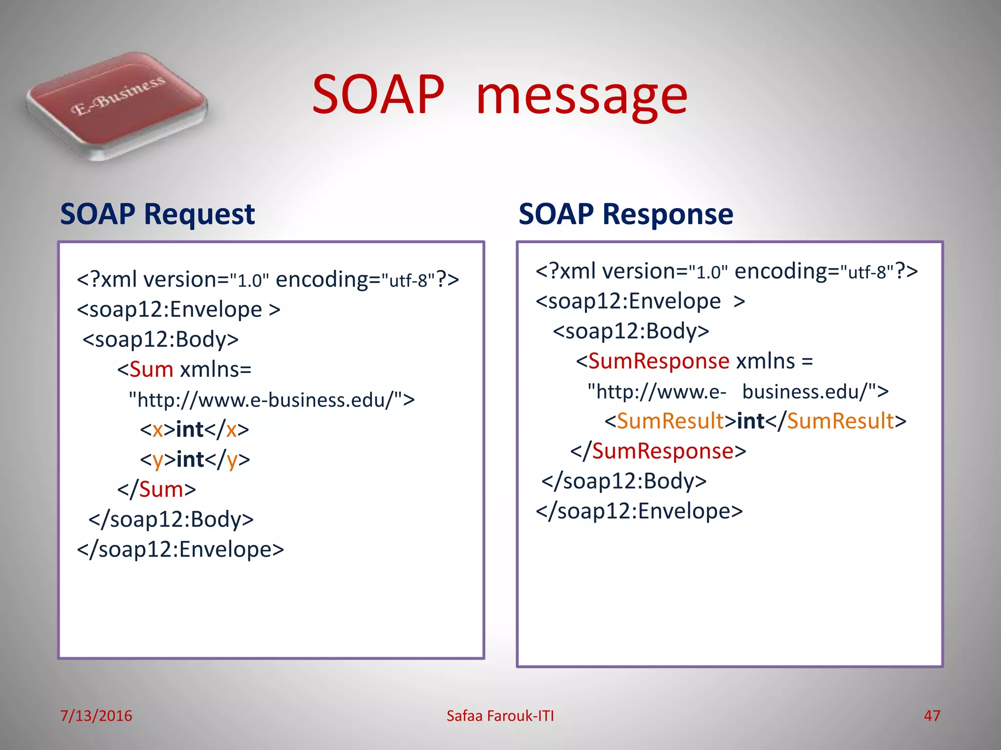 SOAP message
SOAP Request SOAP Response
7/13/2016 Safaa Farouk-ITI 47
<?xml version="1.0" encoding="utf-8"?>
<soap12:Envelope >
<soap12:Body>
<SumResponse xmlns =
"http://www.e- business.edu/">
<SumResult>int</SumResult>
</SumResponse>
</soap12:Body>
</soap12:Envelope>
<?xml version="1.0" encoding="utf-8"?>
<soap12:Envelope >
<soap12:Body>
<Sum xmlns=
"http://www.e-business.edu/">
<x>int</x>
<y>int</y>
</Sum>
</soap12:Body>
</soap12:Envelope>
 