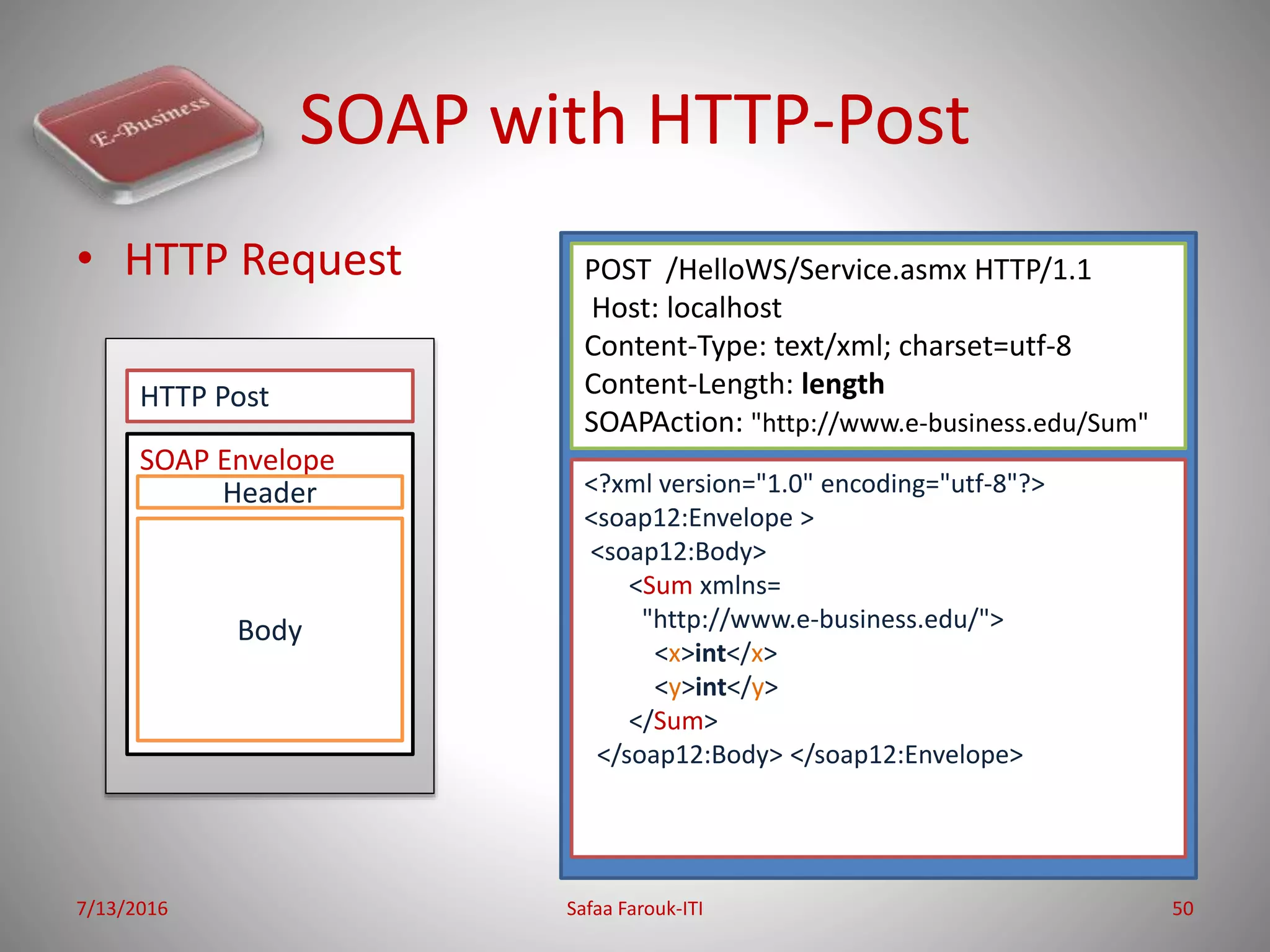 SOAP with HTTP-Post
• HTTP Request
7/13/2016 Safaa Farouk-ITI 50
HTTP Post
SOAP Envelope
Header
Body
POST /HelloWS/Service.asmx HTTP/1.1
Host: localhost
Content-Type: text/xml; charset=utf-8
Content-Length: length
SOAPAction: "http://www.e-business.edu/Sum"
<?xml version="1.0" encoding="utf-8"?>
<soap12:Envelope >
<soap12:Body>
<Sum xmlns=
"http://www.e-business.edu/">
<x>int</x>
<y>int</y>
</Sum>
</soap12:Body> </soap12:Envelope>
 