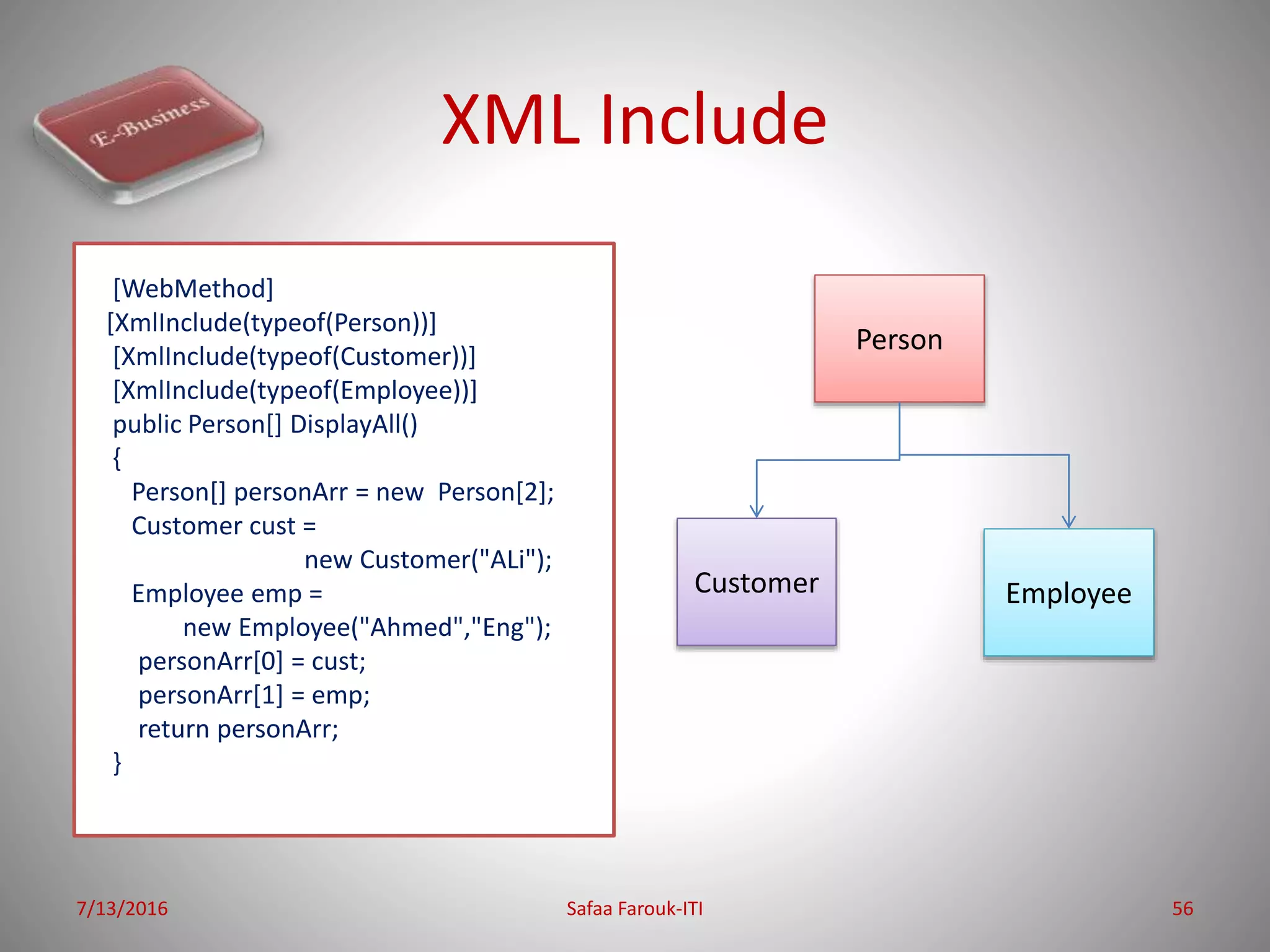 XML Include
7/13/2016 Safaa Farouk-ITI 56
[WebMethod]
[XmlInclude(typeof(Person))]
[XmlInclude(typeof(Customer))]
[XmlInclude(typeof(Employee))]
public Person[] DisplayAll()
{
Person[] personArr = new Person[2];
Customer cust =
new Customer("ALi");
Employee emp =
new Employee("Ahmed","Eng");
personArr[0] = cust;
personArr[1] = emp;
return personArr;
}
Person
EmployeeCustomer
 