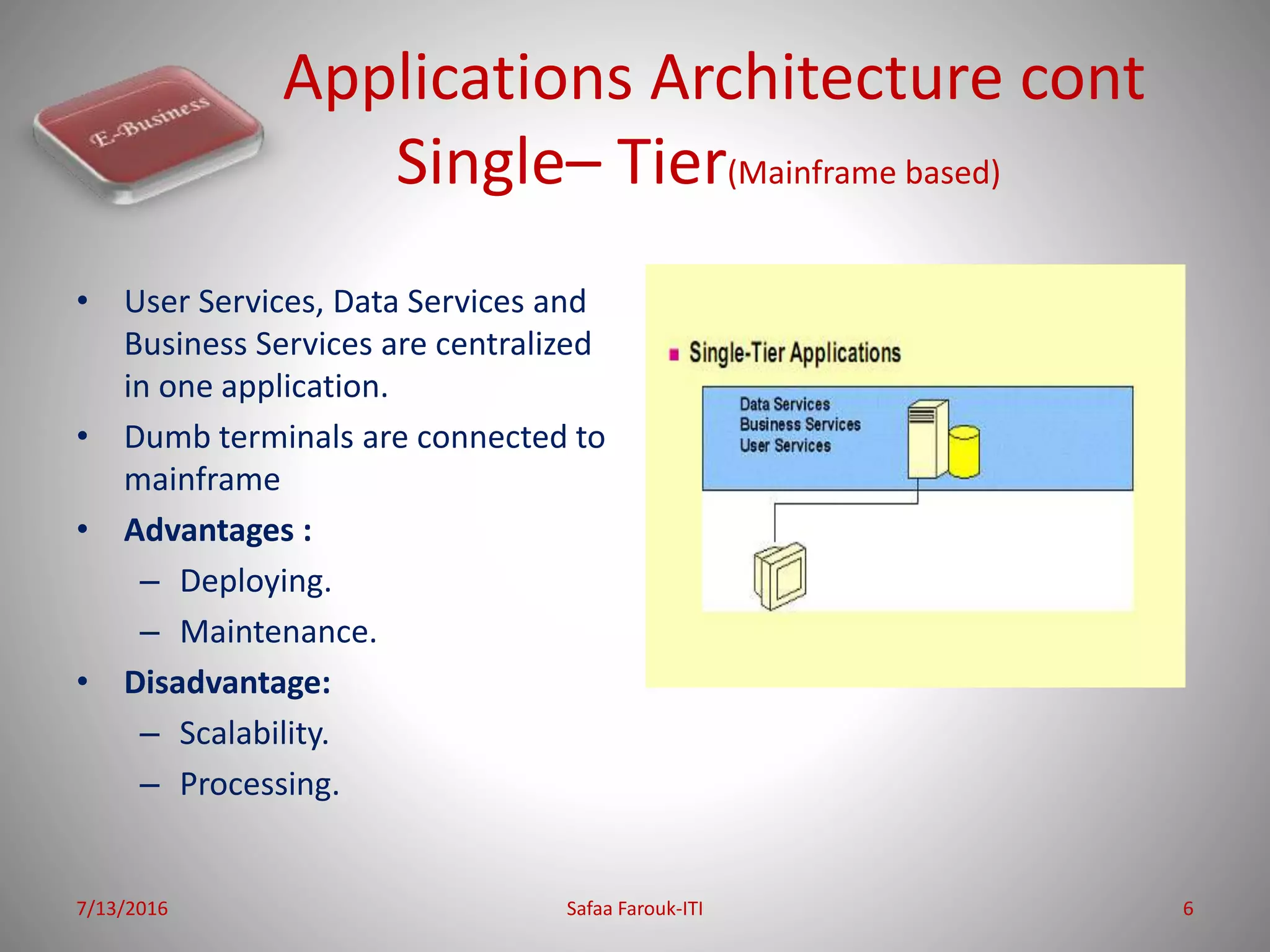 Applications Architecture cont
Single– Tier(Mainframe based)
• User Services, Data Services and
Business Services are centralized
in one application.
• Dumb terminals are connected to
mainframe
• Advantages :
– Deploying.
– Maintenance.
• Disadvantage:
– Scalability.
– Processing.
7/13/2016 Safaa Farouk-ITI 6
 