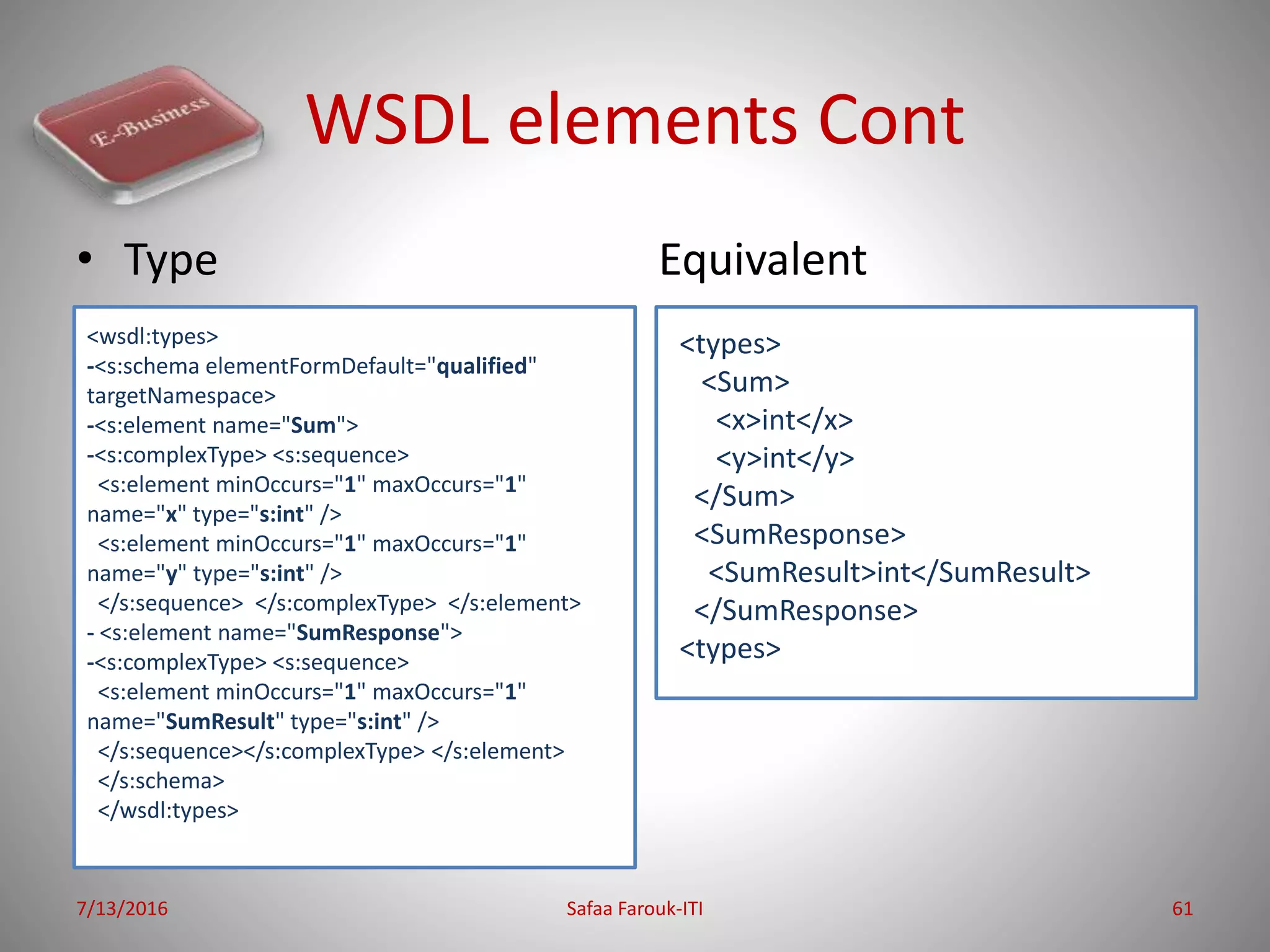 WSDL elements Cont
• Type Equivalent
7/13/2016 Safaa Farouk-ITI 61
<wsdl:types>
-<s:schema elementFormDefault="qualified"
targetNamespace>
-<s:element name="Sum">
-<s:complexType> <s:sequence>
<s:element minOccurs="1" maxOccurs="1"
name="x" type="s:int" />
<s:element minOccurs="1" maxOccurs="1"
name="y" type="s:int" />
</s:sequence> </s:complexType> </s:element>
- <s:element name="SumResponse">
-<s:complexType> <s:sequence>
<s:element minOccurs="1" maxOccurs="1"
name="SumResult" type="s:int" />
</s:sequence></s:complexType> </s:element>
</s:schema>
</wsdl:types>
<types>
<Sum>
<x>int</x>
<y>int</y>
</Sum>
<SumResponse>
<SumResult>int</SumResult>
</SumResponse>
<types>
 