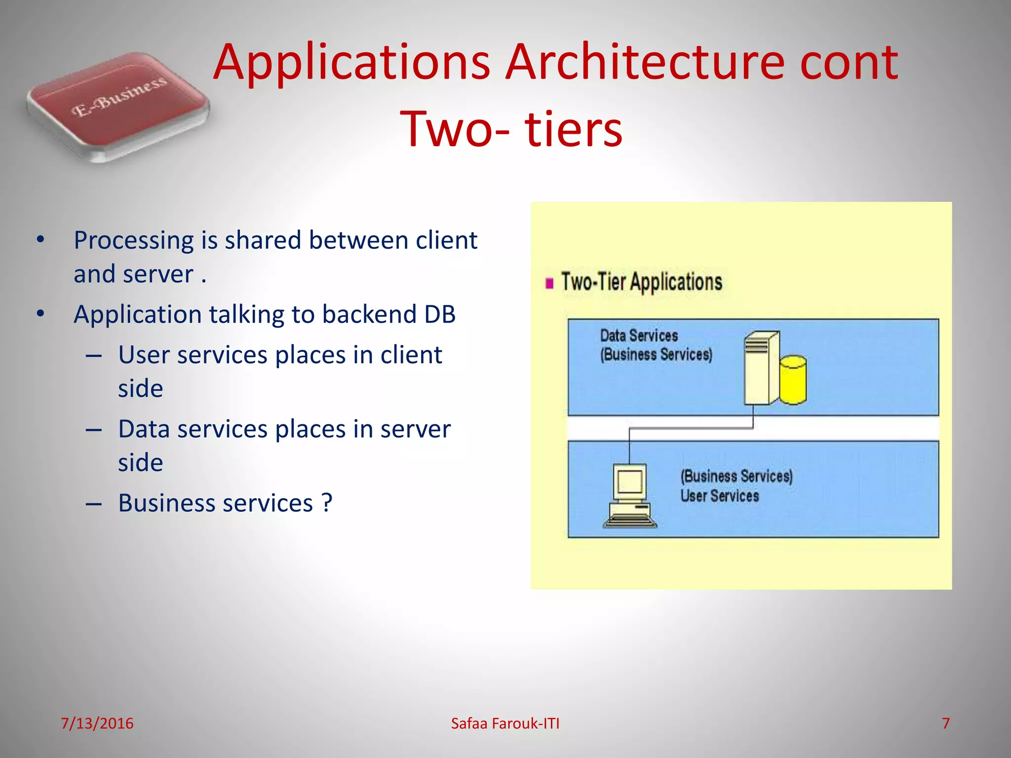 Applications Architecture cont
Two- tiers
• Processing is shared between client
and server .
• Application talking to backend DB
– User services places in client
side
– Data services places in server
side
– Business services ?
7/13/2016 Safaa Farouk-ITI 7
 
