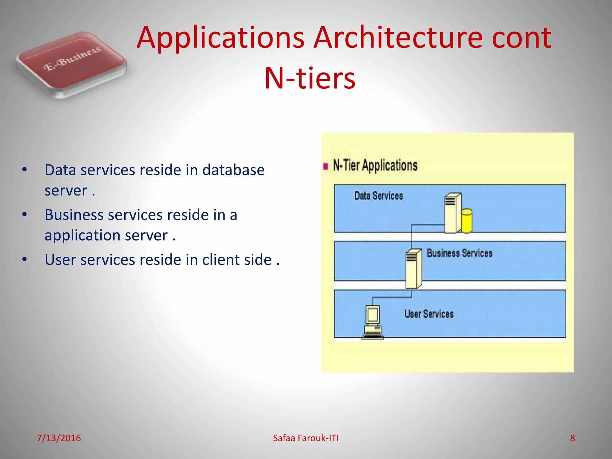 Applications Architecture cont
N-tiers
• Data services reside in database
server .
• Business services reside in a
application server .
• User services reside in client side .
7/13/2016 Safaa Farouk-ITI 8
 
