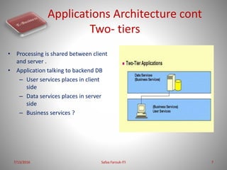 Applications Architecture cont
Two- tiers
• Processing is shared between client
and server .
• Application talking to back...