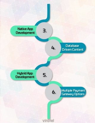 3.
4.
5.
6.
Native App
Development
Database
Driven Content
Hybrid App
Development
Multiple Payment
Gateway Options
viratel
 