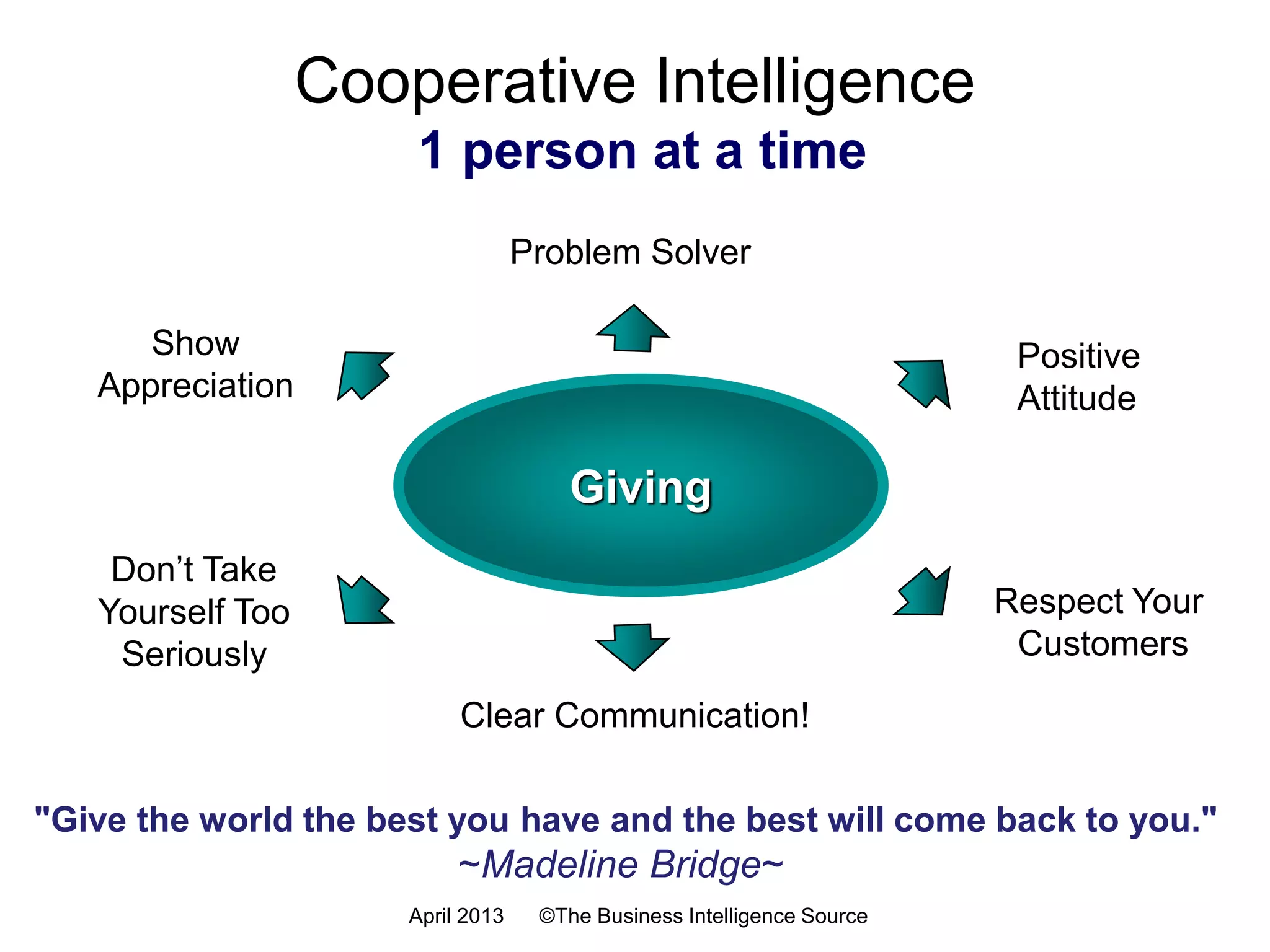 Benchmarking
Collaboration
- Set high performance targets
- Accelerate company culture change by looking externally
- Bring accountability to your company
Strategic Competitive Best-in-class
July 2016 ©The Business Intelligence Source
 