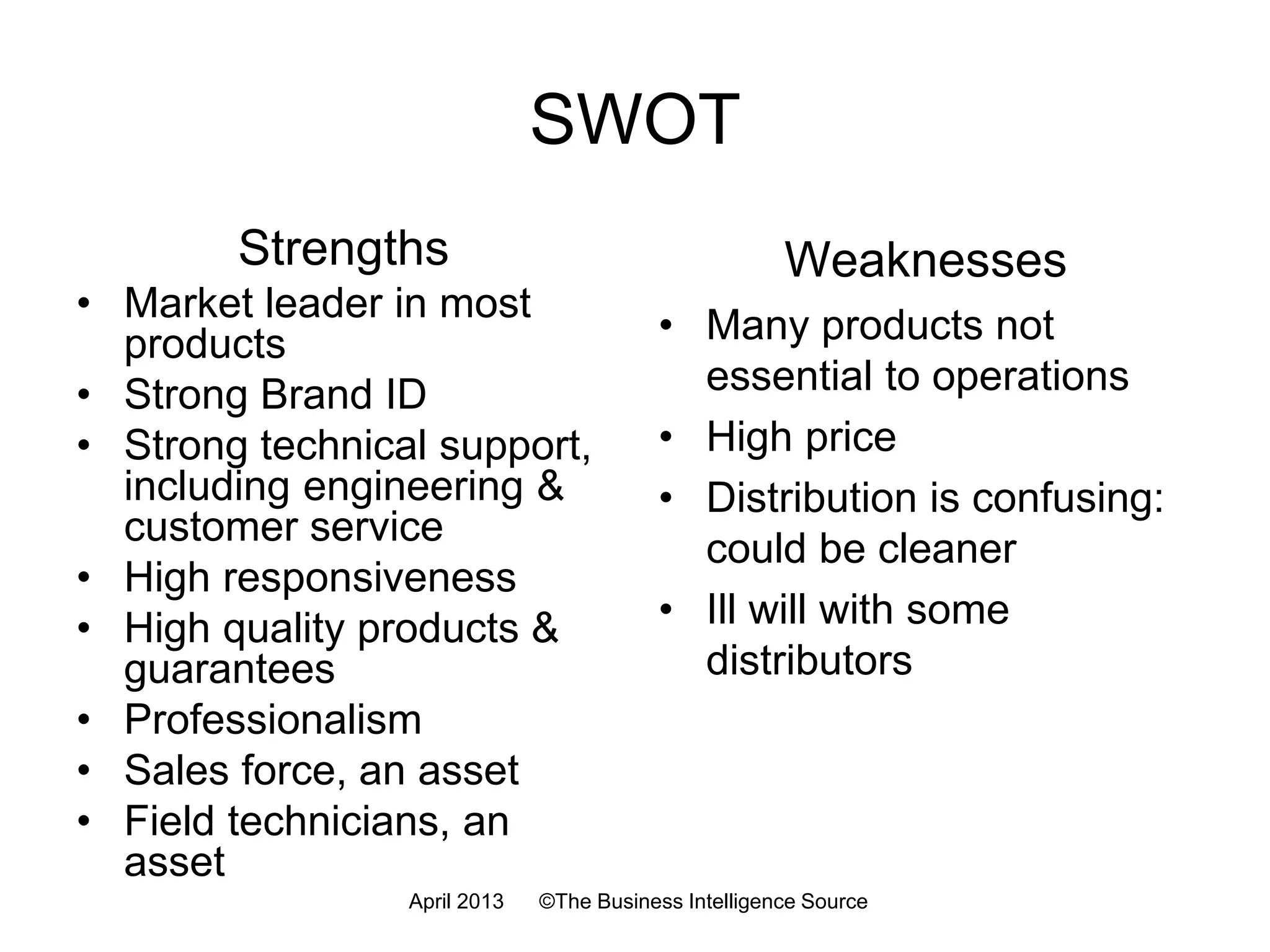 BCG Matrix ShareLong-TermHistorical
MarketGrowthRate
Long-term Historical Growth of Sales
F
A
B
D
C
E
Holding
Share
Losing Share
Gaining Share
Source: Adapted from “The Use of the Growth Share Matrix in Strategic Planning,” A Hax & N S Majluf, 1983 Interfaces, 13(1), p. 52.
July 2016 ©The Business Intelligence Source
 