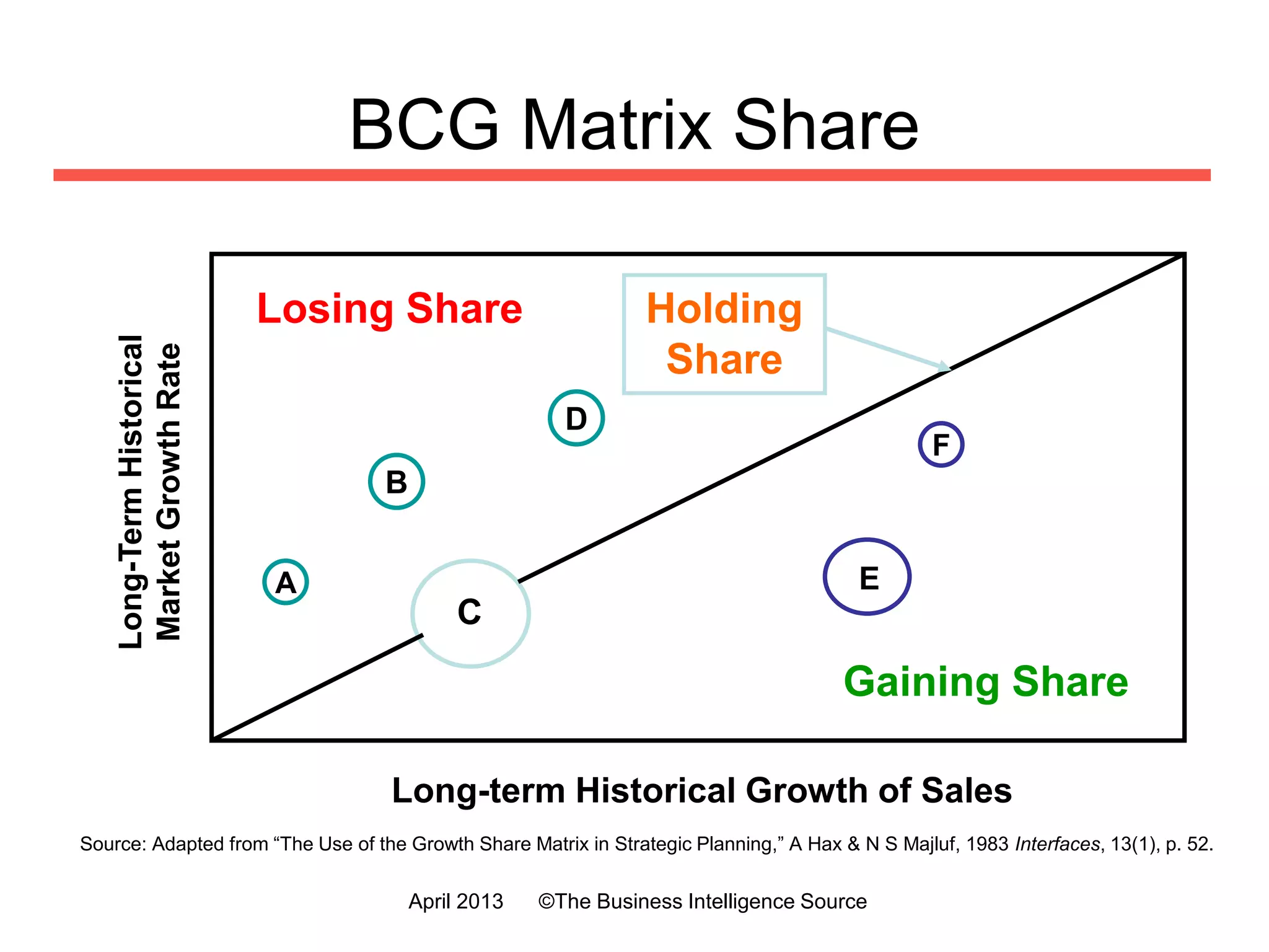 Sociological - Social trends, issues, demographics, consumer demand
patterns
Technological - Impact of new technologies and applications,
development in network, IT & communications technologies
Economic - Effect of macroeconomic issues e.g. employment trends,
interest & exchange rates, trade & tariff issues
Environmental - E.g. greenhouse gases & global warming, waste
reduction & pollution control initiatives, pollution control regulations
Political - Regulatory & legislative requirements, political ideology,
change of government, government policy
STEEP Analysis
Issues, trends and factors from the external business environment
©The MindShifts Group Pty. Ltd
 