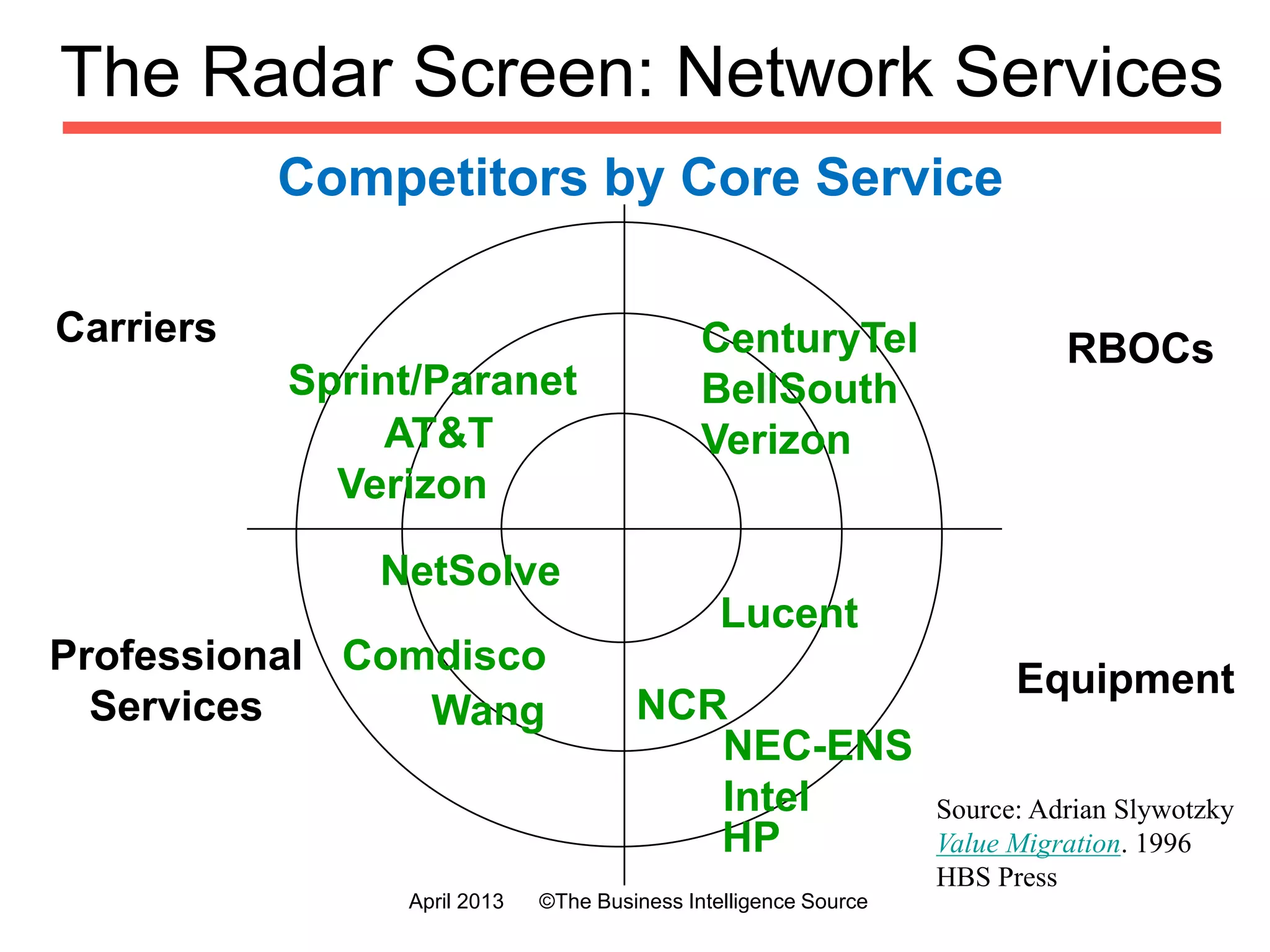 How It’s Ideally Done
Systematic, Planned Effort
Structured Interview
Ideally Conducted by 3rd
Party (internal or external)
July 2016 ©The Business Intelligence Source
 