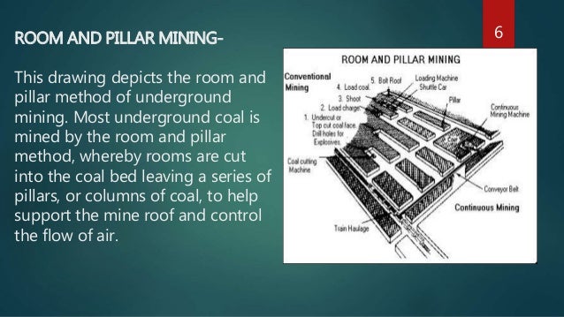 Develpoment And Extraction Of Coal Pillar By Continuous