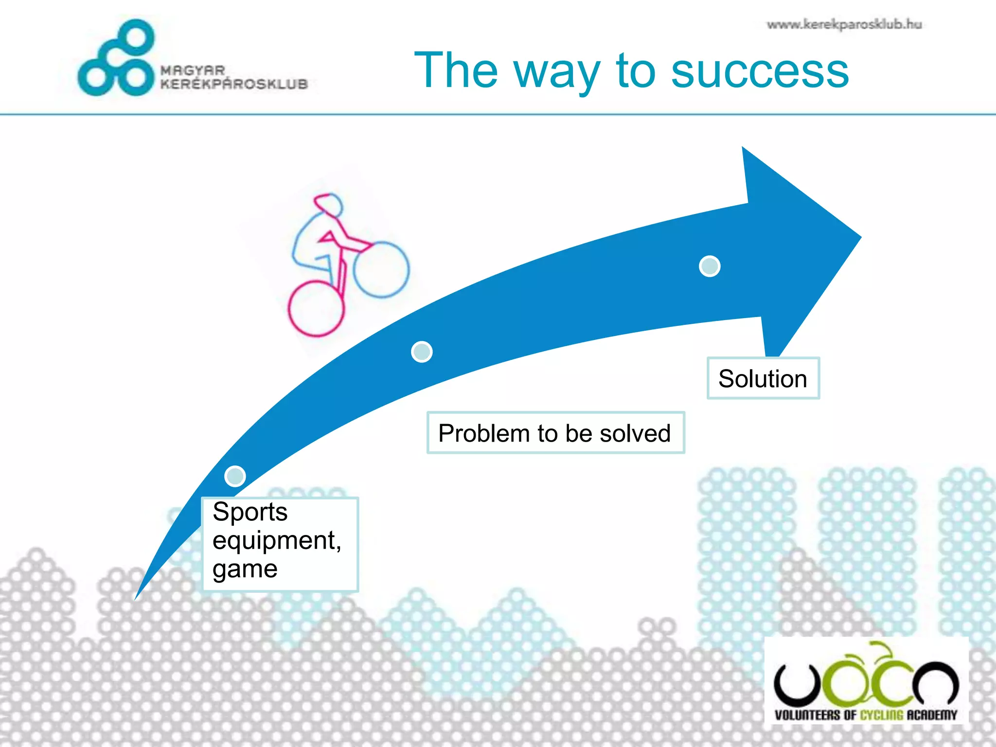 The way to success
Sports
equipment,
game
Problem to be solved
Solution
 