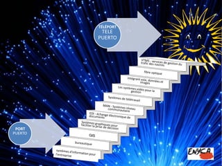 DEVEN3C 543944 – TEMPUS – 1 – 2013 – 1 – ES SMHES – “Entrepreneurs comme toi” 
START-UP developedat UNIVERSIDAD DE CANTABRIA 
http://historiatelefonia.files.wordpress.com/ 
PORT 
TÉLÉPORT  