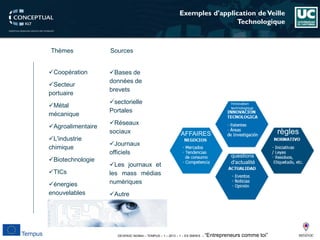 DEVEN3C 543944 – TEMPUS – 1 – 2013 – 1 – ES SMHES – “Entrepreneurs comme toi” 
Thèmes 
Exemples d'application de Veille Technologique 
 
Coopération 
 
Secteurportuaire 
 
Métalmécanique 
 
Agroalimentaire 
 
L'industriechimique 
 
Biotechnologie 
 
TICs 
 
énergiesenouvelables 
 
Servicios 
 
Otros 
Sources 
 
Bases de données de brevets 
 
sectoriellePortales 
 
Réseauxsociaux 
 
Journauxofficiels 
 
Lesjournauxetlesmassmédiasnumériques 
 
Autre 
AFFAIRES 
l'innovation 
technologique 
règles 
questions 
d'actualité  