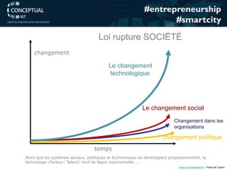 www.conceptualklt.es – Pablo de Castro 
#entrepreneurship 
#smartcity 
LoiruptureSOCIÉTÉ 
changementpolitique 
Changementdansles organisations 
Le changementsocial 
Le changement 
technologique 
temps 
changement 
Alors que les systèmes sociaux, politiques et économiques se développent progressivement, la technologie (facteur: Talent) rend de façon exponentielle ...  