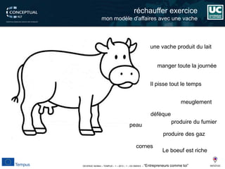 DEVEN3C 543944 – TEMPUS – 1 – 2013 – 1 – ES SMHES – “Entrepreneurs comme toi” 
réchauffer exercice 
mon modèle d'affaires avec une vache 
une vache produit du lait 
mangertoutela journée 
Il pisse tout le temps 
meuglement 
défèque 
produiredes gaz 
produiredu fumier 
peau 
cornes 
Le boeufestriche  