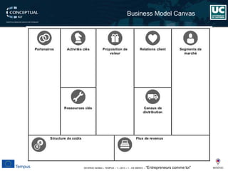 DEVEN3C 543944 – TEMPUS – 1 – 2013 – 1 – ES SMHES – “Entrepreneurs comme toi” 
Business Model Canvas  