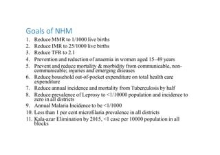 Goals of NHM
1. Reduce MMR to 1/1000 live births
2. Reduce IMR to 25/1000 live births
3. Reduce TFR to 2.1
4. Prevention and reduction of anaemia in women aged 15–49 years
5. Prevent and reduce mortality & morbidity from communicable, non-
communicable; injuries and emerging diseases
6. Reduce household out-of-pocket expenditure on total health care
expenditure
7. Reduce annual incidence and mortality from Tuberculosis by half
8. Reduce prevalence of Leprosy to <1/10000 population and incidence to
zero in all districts
9. Annual Malaria Incidence to be <1/1000
10. Less than 1 per cent microfilaria prevalence in all districts
11. Kala-azar Elimination by 2015, <1 case per 10000 population in all
blocks
 