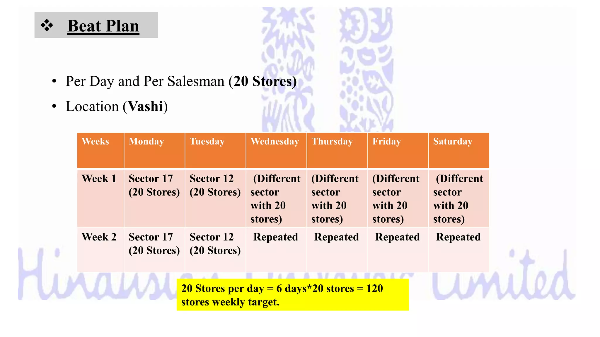 HUL sales hierarchy FMCG Organisation structure of Sales PPTX