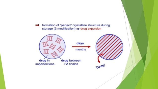 Solid lipid nanoparticles thesis