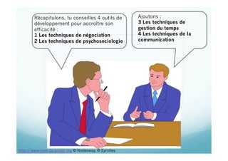 Récapitulons, tu conseilles 4 outils de
développement pour accroître son
efficacité :
1 Les techniques de négociation
2 Les techniques de psychosociologie
Ajoutons :
3 Les techniques de
gestion du temps
4 Les techniques de la
communication
http://www.chef-de-projet.org © Nodesway, © Eyrolles
 
