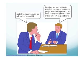 Mathématiquement, ils se
retrouvent en conflit.
De plus, les plus influents
risquent de tirer la finalité du
projet à leur seul profit. C’est
là où le chef de projet se doit
d’être un « fin négociateur ».
http://www.chef-de-projet.org © Nodesway, © Eyrolles
 