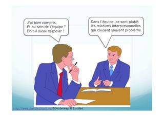 J’ai bien compris.
Et au sein de l’équipe ?
Doit-il aussi négocier ?
Dans l’équipe, ce sont plutôt
les relations interpersonnelles
qui causent souvent problème.
http://www.chef-de-projet.org © Nodesway, © Eyrolles
 
