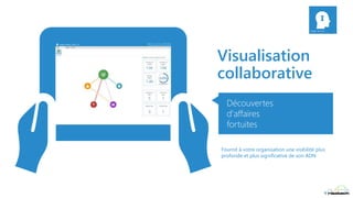 Visualisation
collaborative
Découvertes
d'affaires
fortuites
Fournit à votre organisation une visibilité plus
profonde et plus significative de son ADN
 
