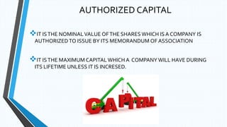 AUTHORIZED CAPITAL
IT ISTHE NOMINALVALUE OFTHE SHARES WHICH IS A COMPANY IS
AUTHORIZEDTO ISSUE BY ITS MEMORANDUM OF ASSOCIATION
IT ISTHE MAXIMUM CAPITALWHICHA COMPANY WILL HAVE DURING
ITS LIFETIME UNLESS IT IS INCRESED.
 