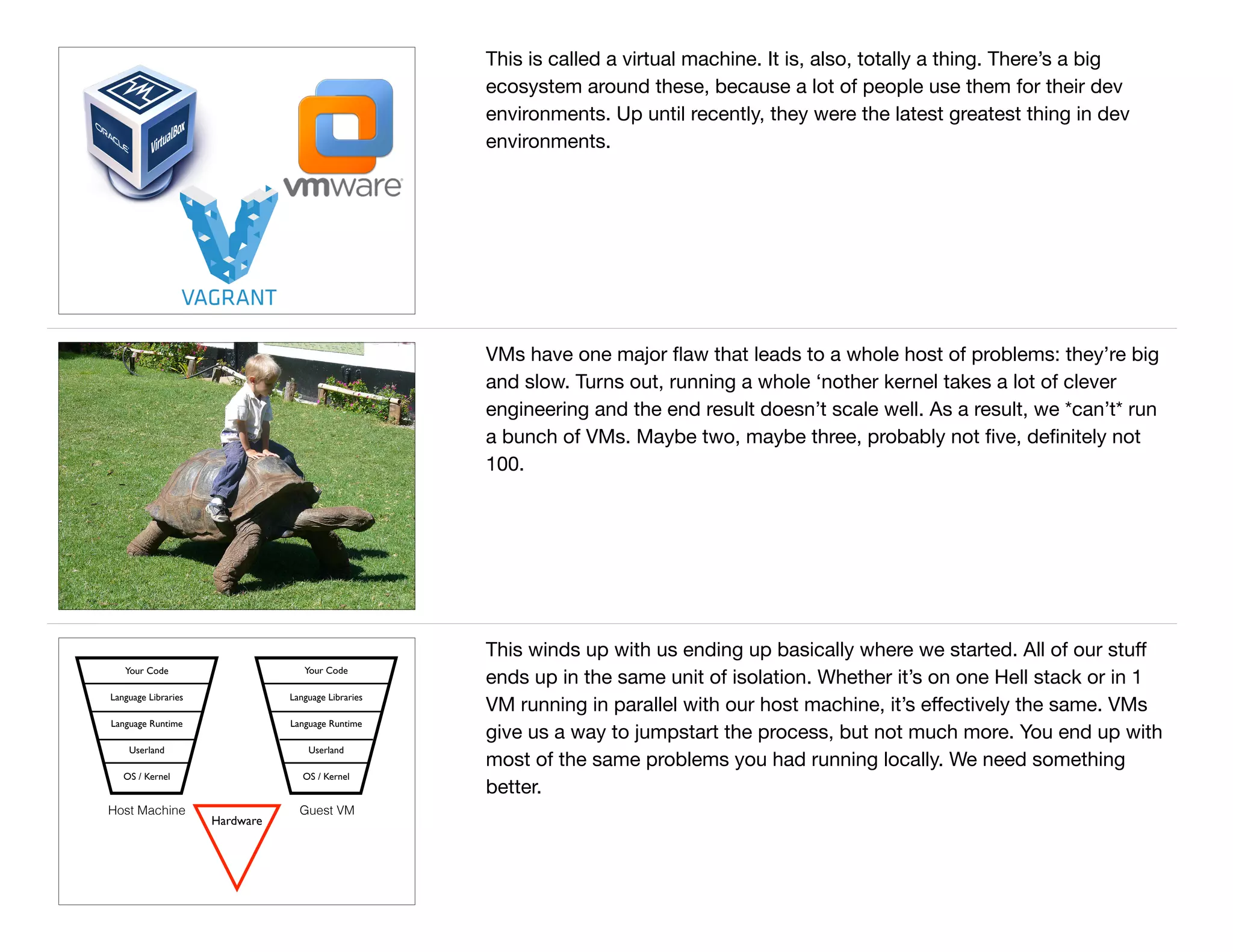This is called a virtual machine. It is, also, totally a thing. There’s a big
ecosystem around these, because a lot of people use them for their dev
environments. Up until recently, they were the latest greatest thing in dev
environments.
VMs have one major ﬂaw that leads to a whole host of problems: they’re big
and slow. Turns out, running a whole ‘nother kernel takes a lot of clever
engineering and the end result doesn’t scale well. As a result, we *can’t* run
a bunch of VMs. Maybe two, maybe three, probably not ﬁve, deﬁnitely not
100.
Hardware
Your Code
Language Libraries
Language Runtime
Userland
OS / Kernel
Your Code
Language Libraries
Language Runtime
Userland
OS / Kernel
Host Machine Guest VM
This winds up with us ending up basically where we started. All of our stuﬀ
ends up in the same unit of isolation. Whether it’s on one Hell stack or in 1
VM running in parallel with our host machine, it’s eﬀectively the same. VMs
give us a way to jumpstart the process, but not much more. You end up with
most of the same problems you had running locally. We need something
better.
 