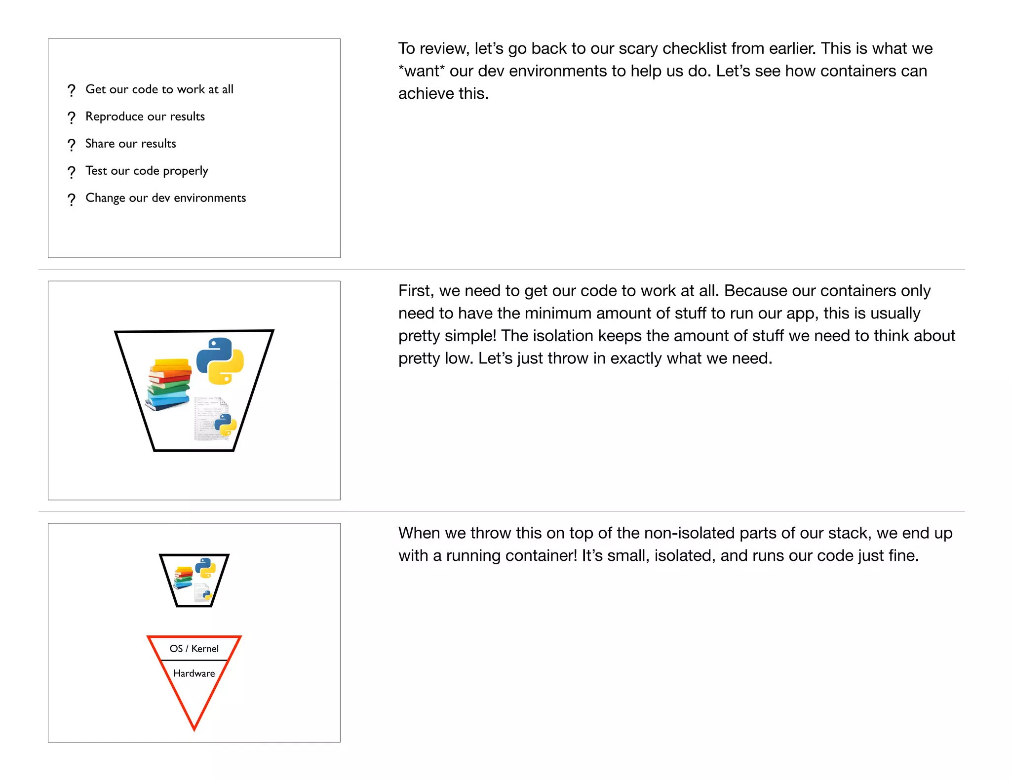 Get our code to work at all
Reproduce our results
Share our results
Test our code properly
Change our dev environments
?
?
?
?
?
To review, let’s go back to our scary checklist from earlier. This is what we
*want* our dev environments to help us do. Let’s see how containers can
achieve this.
First, we need to get our code to work at all. Because our containers only
need to have the minimum amount of stuﬀ to run our app, this is usually
pretty simple! The isolation keeps the amount of stuﬀ we need to think about
pretty low. Let’s just throw in exactly what we need.
OS / Kernel
Hardware
When we throw this on top of the non-isolated parts of our stack, we end up
with a running container! It’s small, isolated, and runs our code just ﬁne.
 