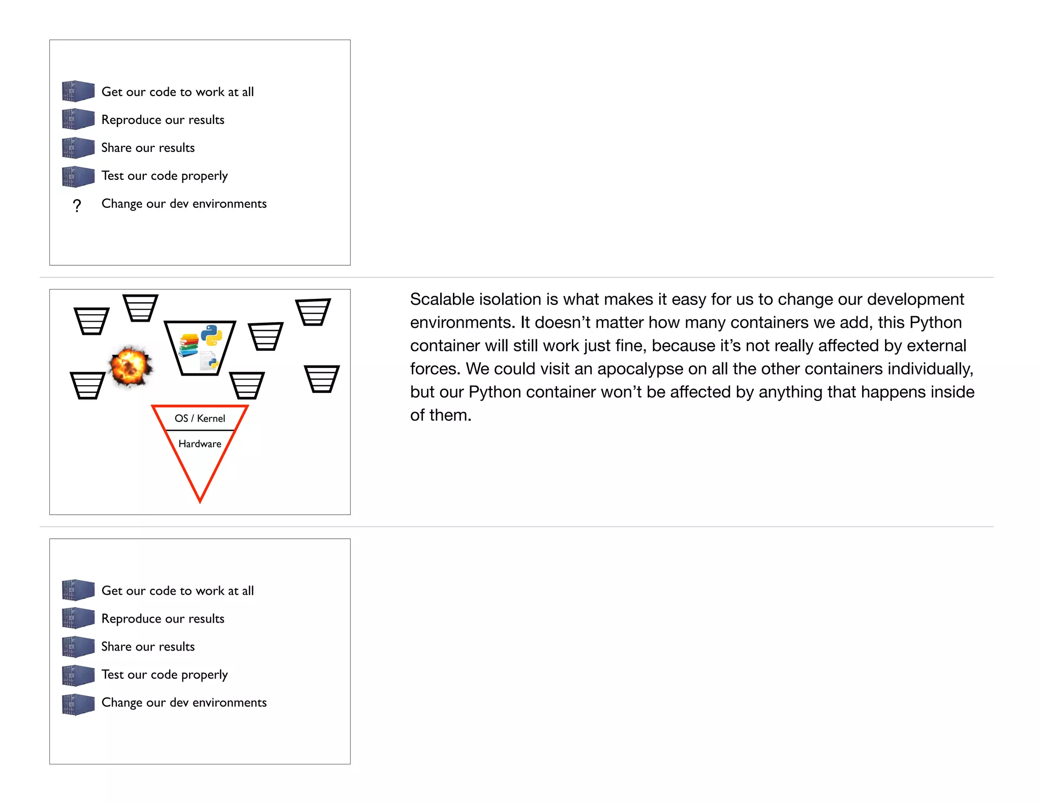 Get our code to work at all
Reproduce our results
Share our results
Test our code properly
Change our dev environments?
OS / Kernel
Hardware
Scalable isolation is what makes it easy for us to change our development
environments. It doesn’t matter how many containers we add, this Python
container will still work just ﬁne, because it’s not really aﬀected by external
forces. We could visit an apocalypse on all the other containers individually,
but our Python container won’t be aﬀected by anything that happens inside
of them.
Get our code to work at all
Reproduce our results
Share our results
Test our code properly
Change our dev environments
 