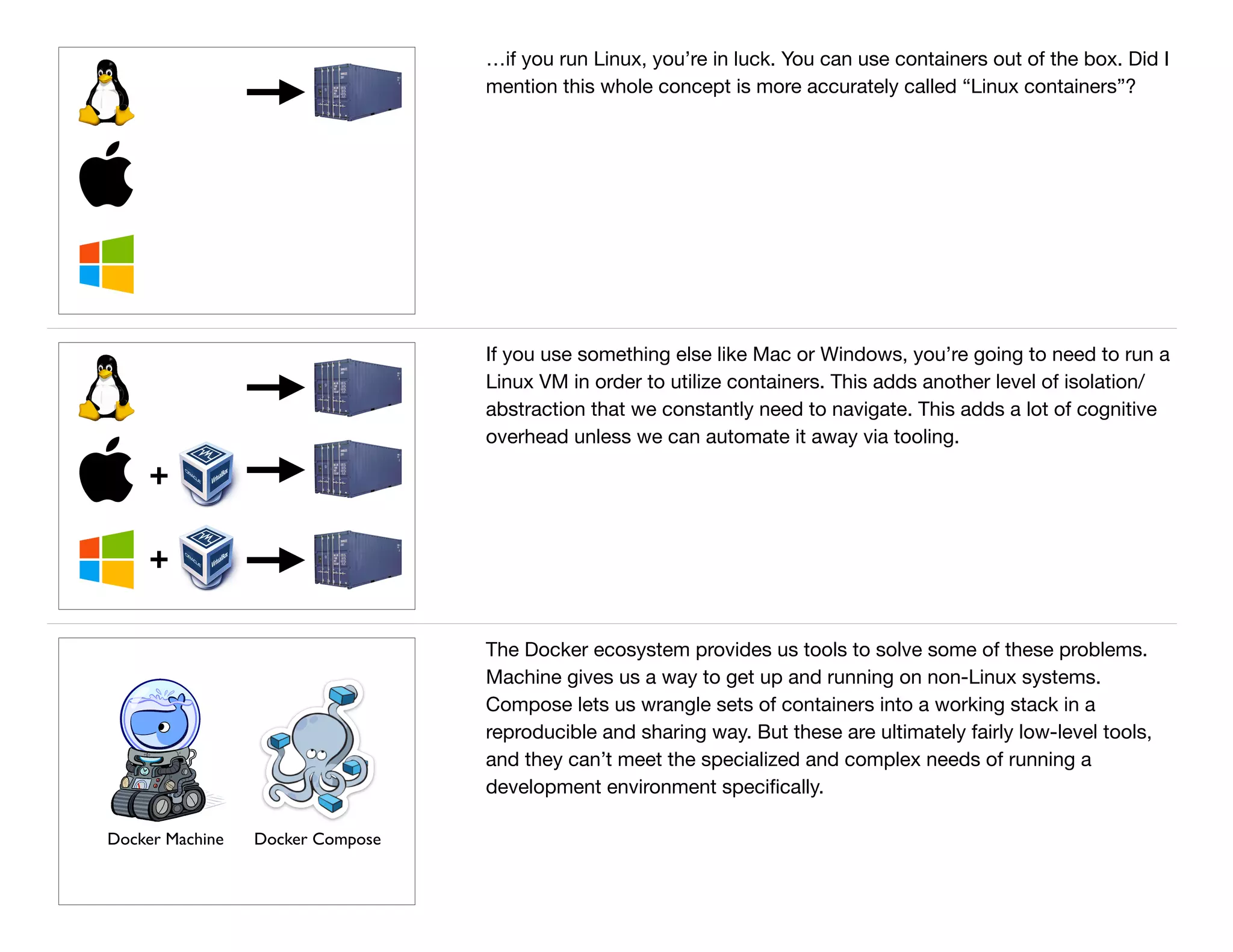 …if you run Linux, you’re in luck. You can use containers out of the box. Did I
mention this whole concept is more accurately called “Linux containers”?
+
+
If you use something else like Mac or Windows, you’re going to need to run a
Linux VM in order to utilize containers. This adds another level of isolation/
abstraction that we constantly need to navigate. This adds a lot of cognitive
overhead unless we can automate it away via tooling.
Docker Machine Docker Compose
The Docker ecosystem provides us tools to solve some of these problems.
Machine gives us a way to get up and running on non-Linux systems.
Compose lets us wrangle sets of containers into a working stack in a
reproducible and sharing way. But these are ultimately fairly low-level tools,
and they can’t meet the specialized and complex needs of running a
development environment speciﬁcally.

 