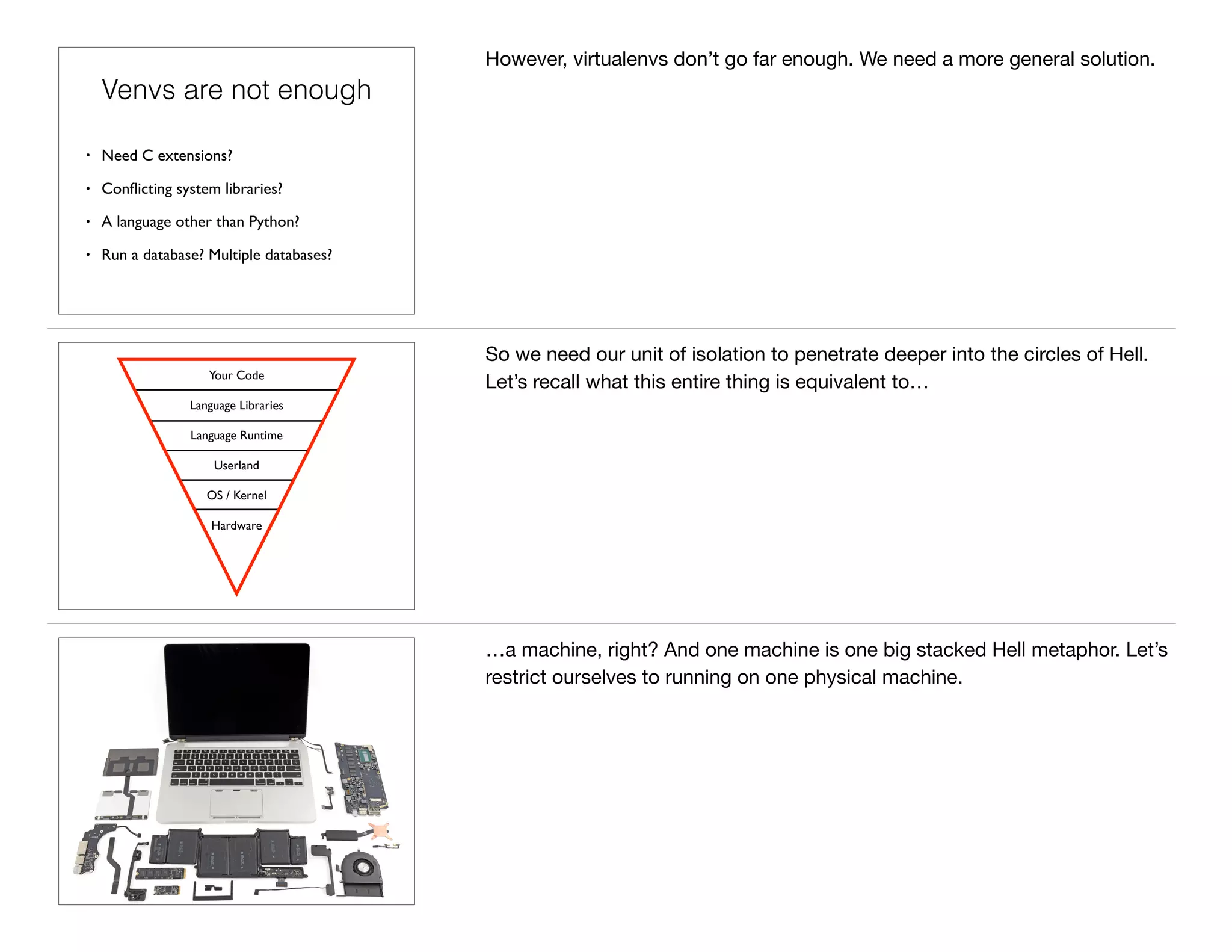 Venvs are not enough
• Need C extensions?
• Conﬂicting system libraries?
• A language other than Python?
• Run a database? Multiple databases?
However, virtualenvs don’t go far enough. We need a more general solution.
Your Code
Language Libraries
Language Runtime
Userland
OS / Kernel
Hardware
So we need our unit of isolation to penetrate deeper into the circles of Hell.
Let’s recall what this entire thing is equivalent to…
…a machine, right? And one machine is one big stacked Hell metaphor. Let’s
restrict ourselves to running on one physical machine.
 
