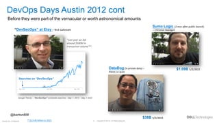 Copyright © Dell Inc. All Rights Reserved.
6
Internal Use - Confidential
Google Trends -- “DevSecOps” worldwide searches - May 1, 2012 – May 1 2022
“Last year we did
around $500M in
transaction volume”[1]
“DevSecOps” at Etsy – Nick Galbreath
Searches on “DevSecOps”
DataDog (in private beta) –
Alexis Le-quoc
$38B 5/2/2022
Sumo Logic (2 mos after public launch)
-- Christian Beedgen
$1.09B 5/2/2022
[1] $13.49 billion in 2021
Before they were part of the vernacular or worth astronomical amounts
DevOps Days Austin 2012 cont
@barton808
 
