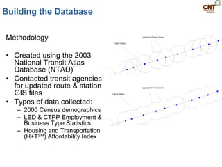 Building the Database

Methodology

• Created using the 2003
  National Transit Atlas
  Database (NTAD)
• Contacted transit agencies
  for updated route & station
  GIS files
• Types of data collected:
   – 2000 Census demographics
   – LED & CTPP Employment &
     Business Type Statistics
   – Housing and Transportation
     (H+TSM) Affordability Index
 