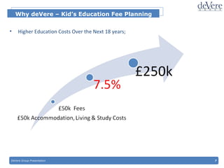 DeVere Group Presentation  7 Why deVere – Kid’s Education Fee Planning  <ul><li>Higher Education Costs Over the Next 18 ye...