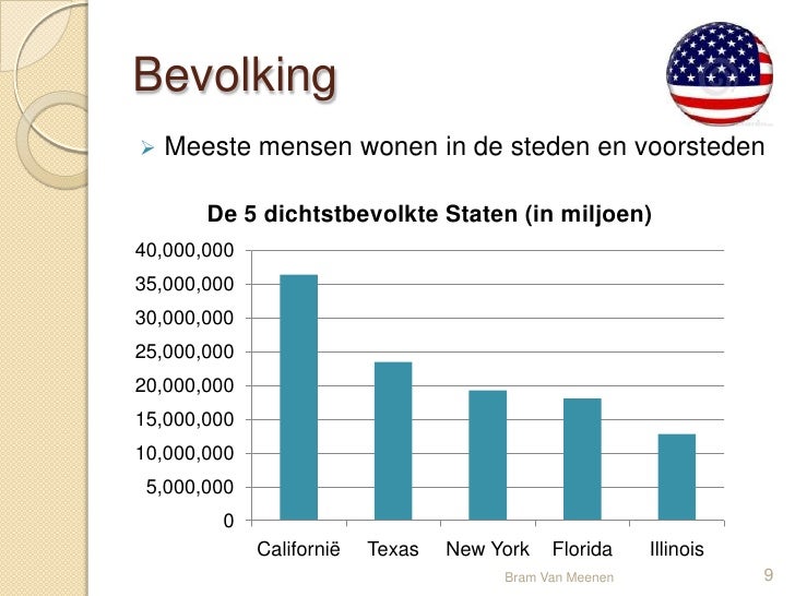 De verenigde staten syntheseopdracht bram vanmeenen