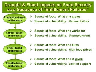 The Impact of Droughts and Floods on Food Security and Policy Options ...
